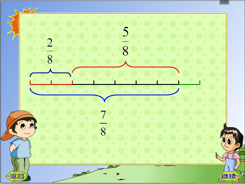 （人教版）五年级数学课件 同分母分数加减法2.ppt_第3页