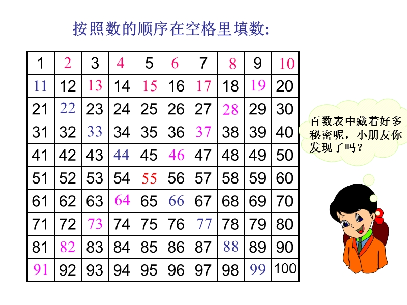 （人教标准版）一年级数学下册课件 数的顺序 比较大小 1.ppt_第3页