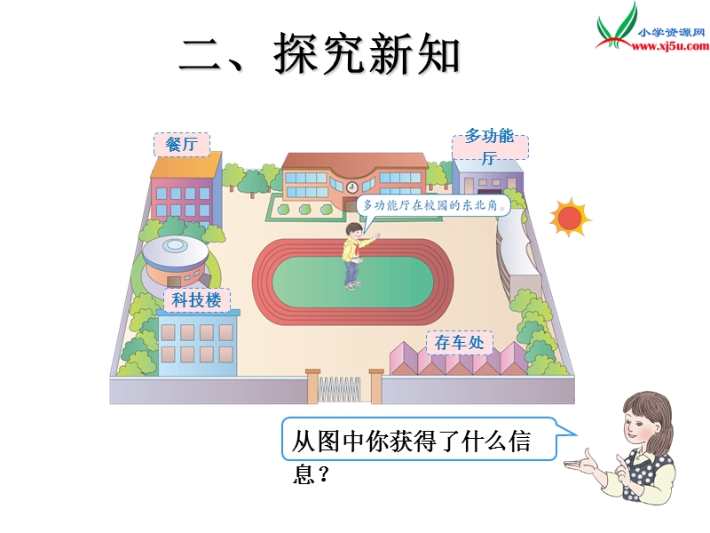 2015-2016学年三年级数学下册课件：1.2《认识东南、西南、东北、西北》（新人教版）.ppt_第3页