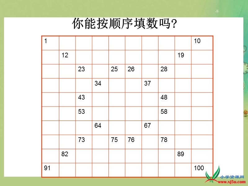 2016春苏教版数学一下3.5《数的顺序》ppt课件2.ppt_第3页