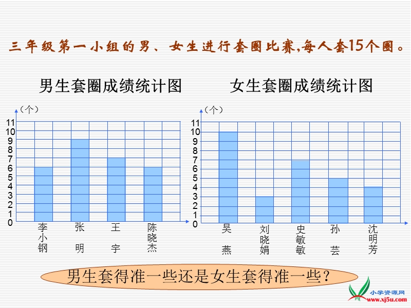 2016苏教版数学三下《平均数》ppt课件.ppt_第3页