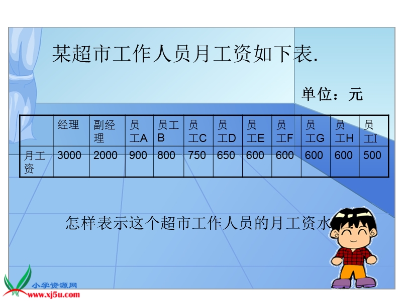 （冀教版）六年级数学下册课件 中位数与众数 3.ppt_第3页