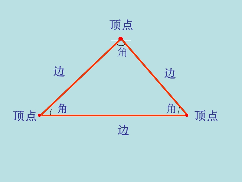 2016年（人教新课标）四年级数学下册 5.2 三角形的分类 课件.ppt_第3页