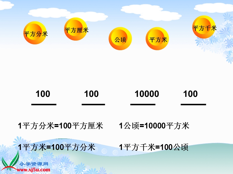 （人教版）四年级数学上册课件 面积和面积单位复习.ppt_第3页