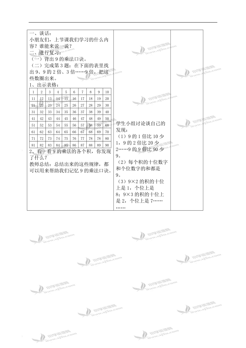 （人教新课标）二年级数学上册教案 复习9的乘法口诀.doc_第2页