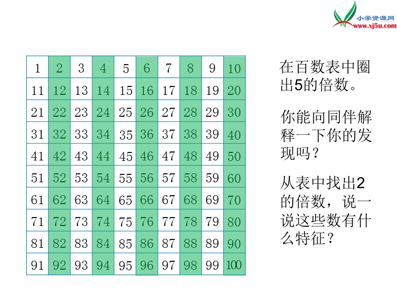 2016秋（北师大版）五年级上册数学课件第三单元 2 探索活动：2,5的倍数的特征.ppt_第2页