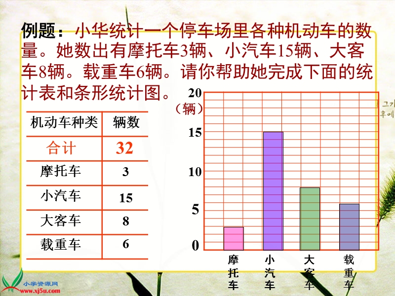 （人教版）五年级数学下册课件 数据的收集和整理 5.ppt_第3页