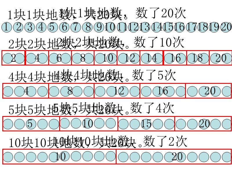 （北师大标准版）二年级数学上册课件 有多少块糖.ppt_第3页