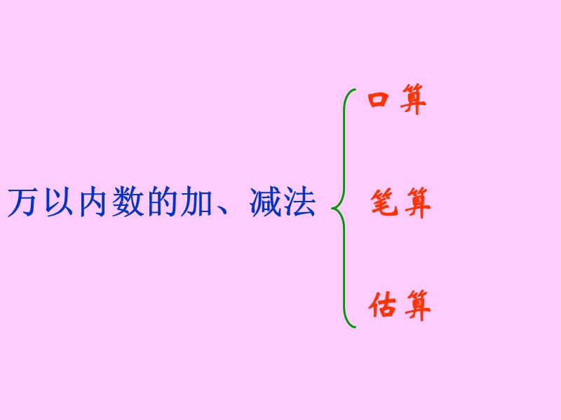 （人教新课标）三年级数学课件 万以内数的加减法复习.ppt_第2页