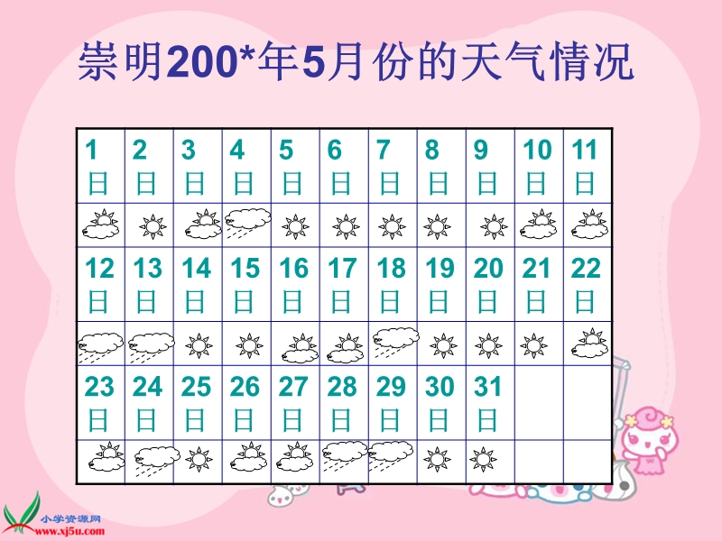 （沪教版）一年级数学下册课件 天气统计.ppt_第3页