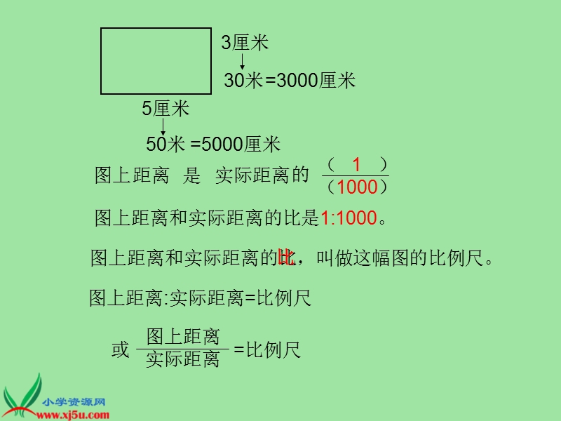 （北京版）六年级数学下册课件 比例尺 1.ppt_第3页