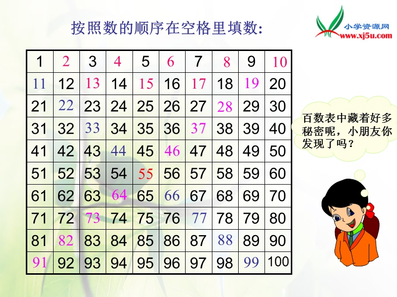 2016春人教新课标（2014秋）数学一下4.2《数的顺序比较大小》ppt课件1.ppt_第2页