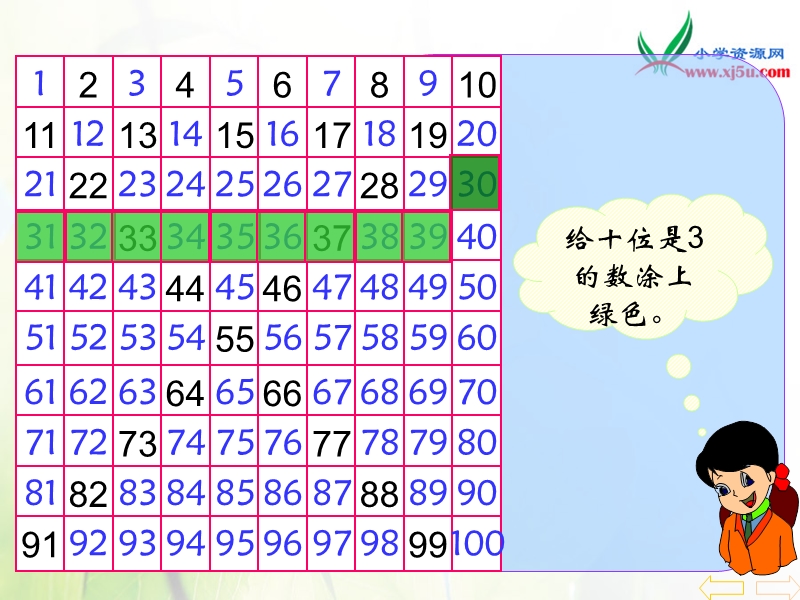 2016春人教新课标（2014秋）数学一下4.2《数的顺序比较大小》ppt课件1.ppt_第3页