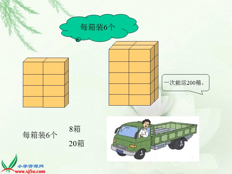 （冀教版）四年级数学下册课件 积的变化规律1.ppt_第3页