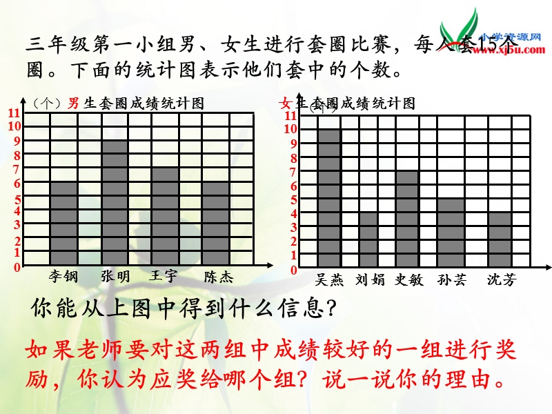 2016北京版数学五下《三、统计初步知识》ppt课件.ppt_第3页