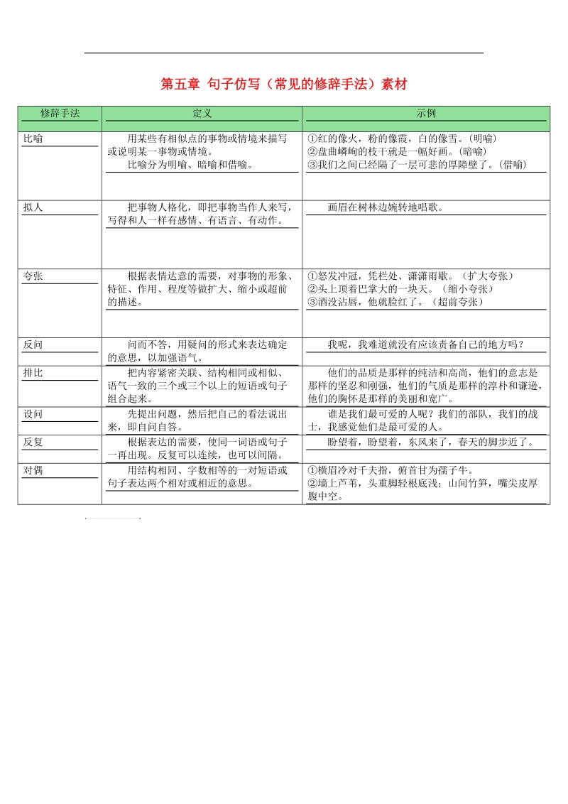 （广东专版）2018年中考语文总复习中考解读基础与运用第五章句子仿写（常见的修辞手法）素材.doc_第1页