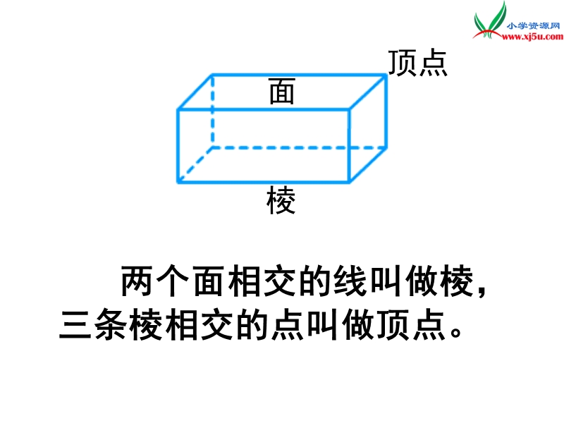 2014年秋六年级数学上册 1.1 长方体和正方体的认识课件1 （苏教版）.ppt_第3页