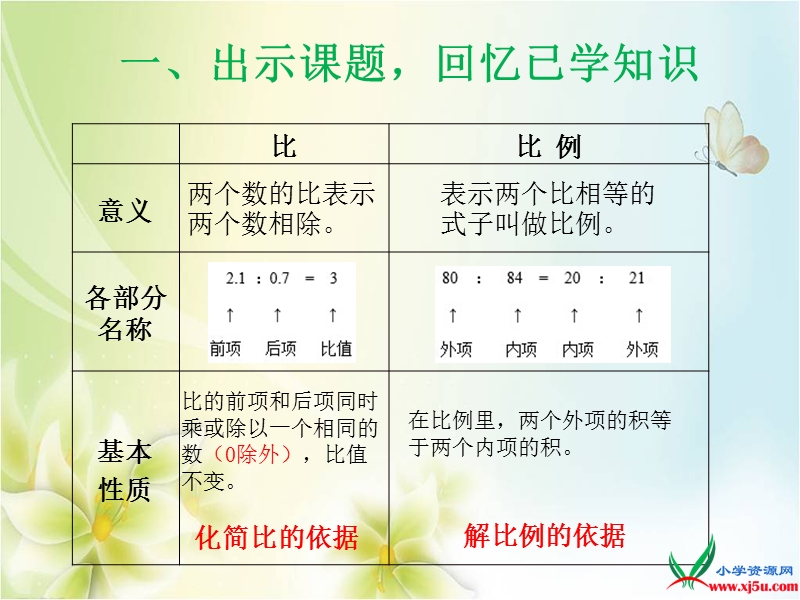 2015--2016学年六年级数学下册课件：6.1.10《比和比例》复习（人教新课标 2014秋）.ppt_第3页