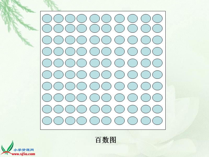 （沪教版）一年级数学下册课件 百数表 1.ppt_第3页