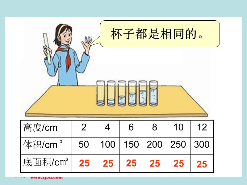 （人教版）六年级数学下册课件 成正比例的量.ppt_第2页