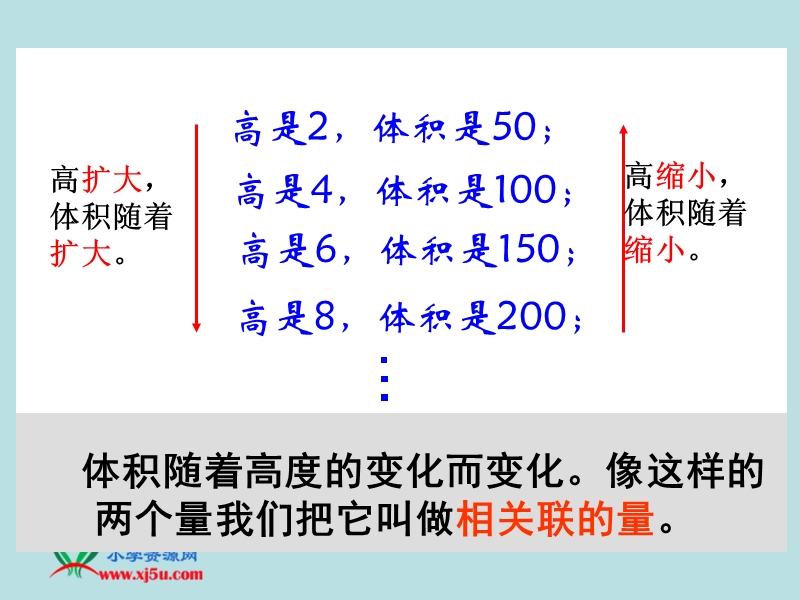 （人教版）六年级数学下册课件 成正比例的量.ppt_第3页