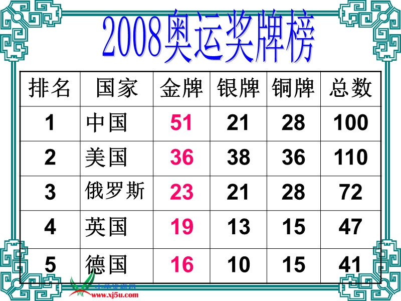 （北师大版）六年级数学上册课件 营养配餐 2.ppt_第3页