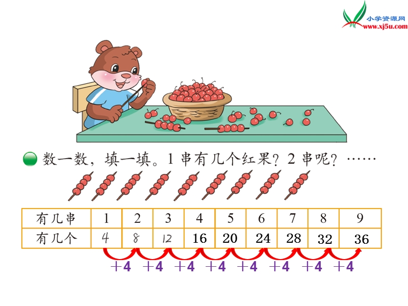 2016秋（北师大版）二年级上册数学课件第五单元  小熊请客.ppt_第2页