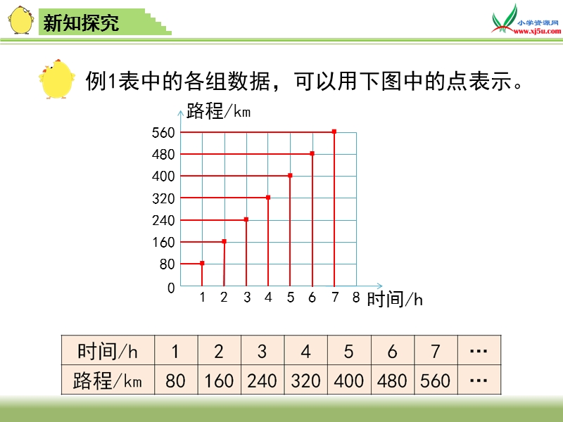 2016年六年级下册数学课件：正比例的图像（苏教版 2014秋）.ppt_第3页