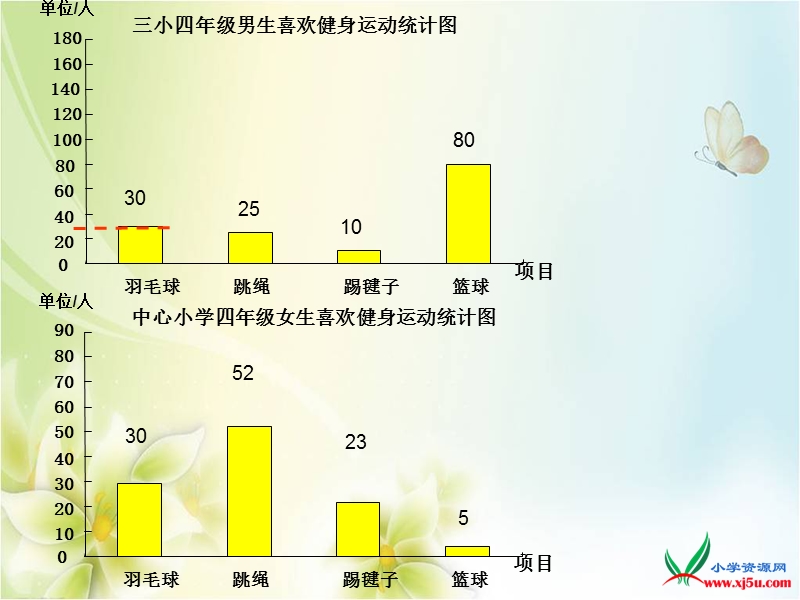 2015-2016学年四年级数学下册课件：7.1《统计》（人教新课标）.ppt_第3页