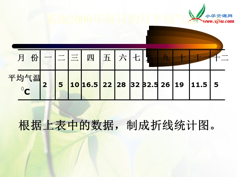 2016北京版数学五下《复式折线统计图》ppt课件.ppt_第2页