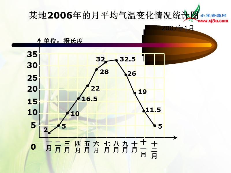 2016北京版数学五下《复式折线统计图》ppt课件.ppt_第3页