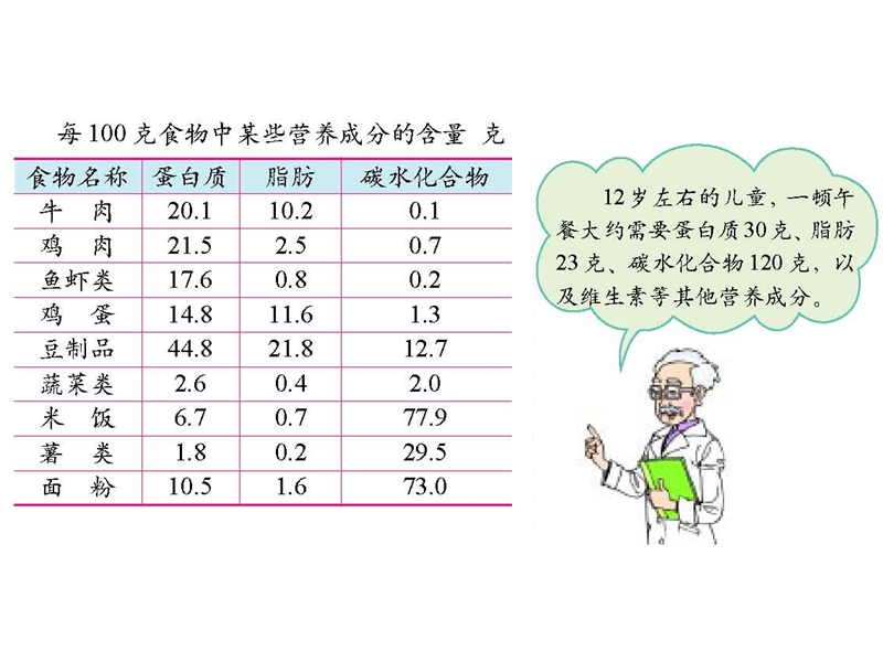 （北师大版）六年级数学上册课件 营养配餐 3.ppt_第3页