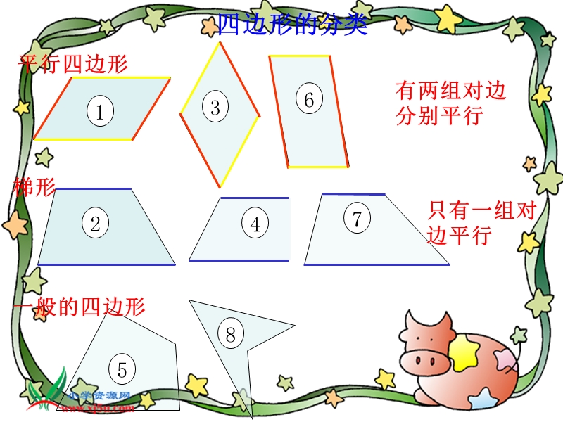 （北师大版）四年级数学下册课件 四边形分类 7.ppt_第3页