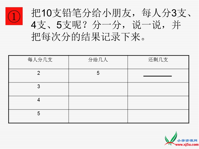 2016春苏教版数学二下1.1《有余数除法的认识》ppt课件1.ppt_第3页