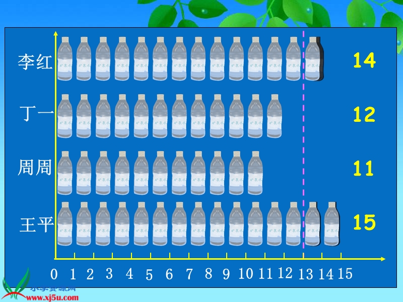 （北师大版）三年级数学下册课件 比一比3.ppt_第3页