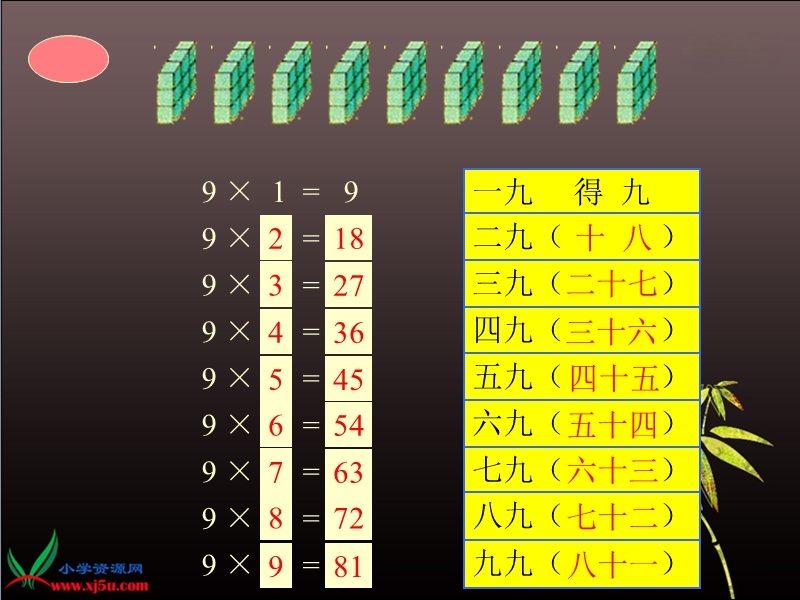 （冀教版）二年级数学下册课件 9的乘法口诀及求商.ppt_第3页