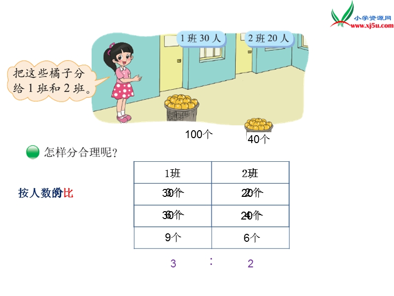 2016秋（北师大版）六年级上册数学课件第六单元 比的应用.ppt_第2页