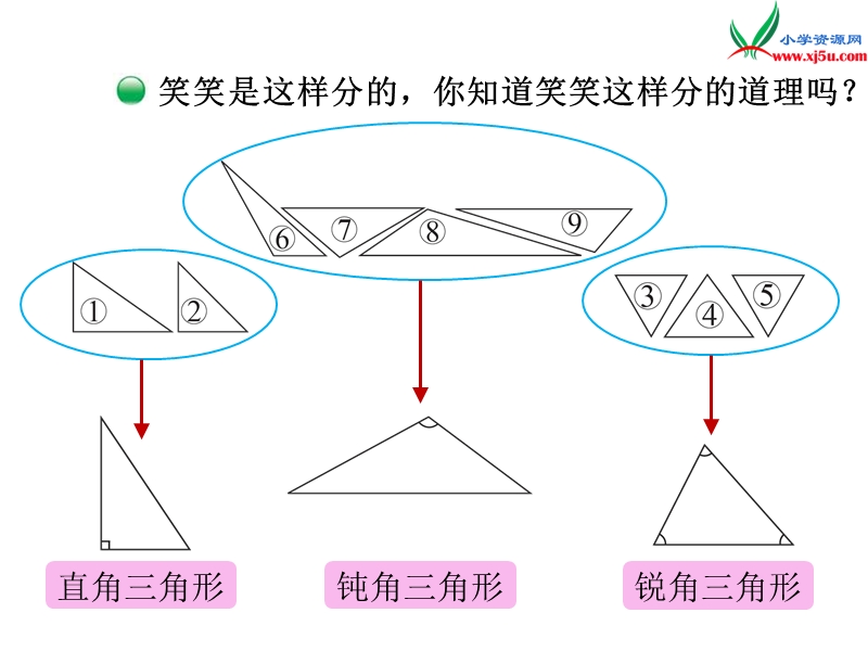 2015年新北师大版四年级数学下册课件：第2单元 三角形分类.ppt_第3页