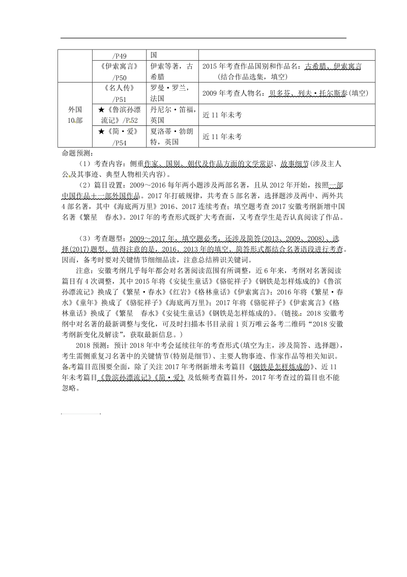 （安徽专用）2018年度中考语文专题复习三名著阅读近11年度中考命题规律与趋势2007～2017素材.doc_第2页