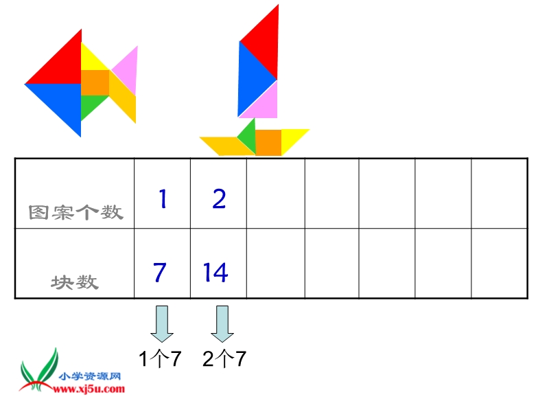 （人教版）二年级数学上册课件 7的乘法口诀 3.ppt_第3页