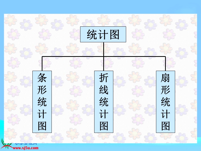 （北师大版）五年级数学下册课件 奥运会 2.ppt_第3页