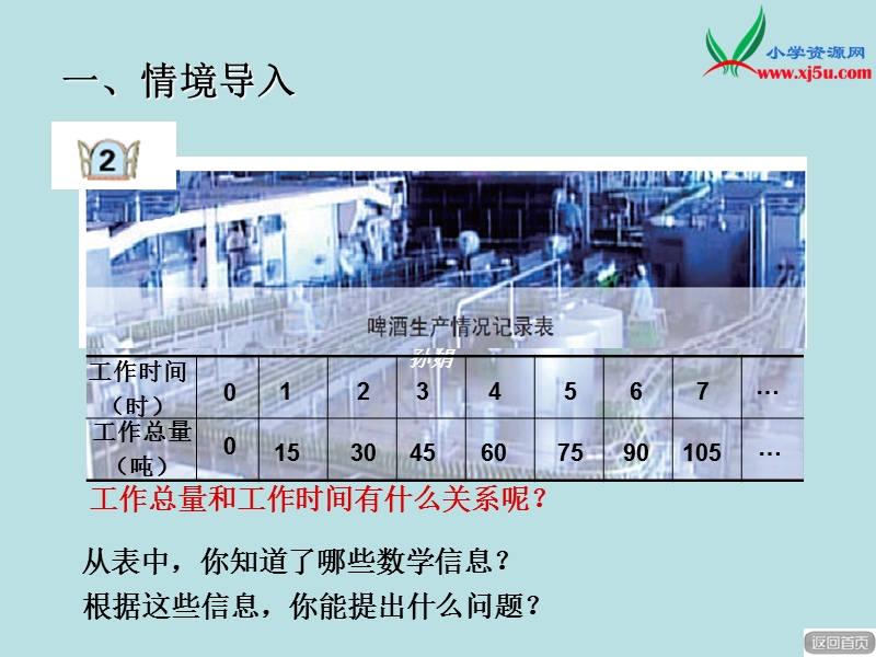 2016年（人教新课标）六年级数学下册 3.2 正比例和反比例的意义 课件.ppt_第1页