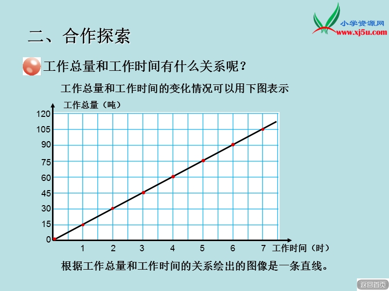 2016年（人教新课标）六年级数学下册 3.2 正比例和反比例的意义 课件.ppt_第3页