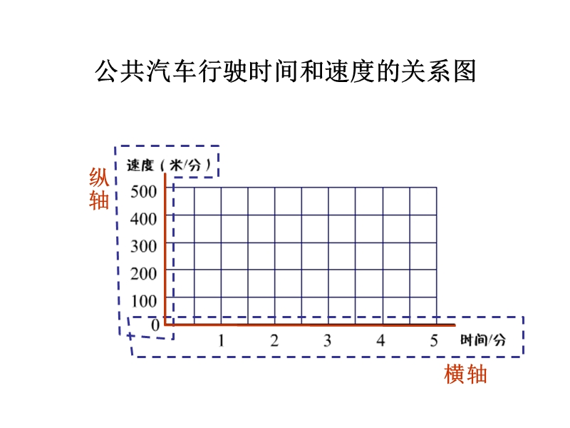 （北师大版）五年级数学上册课件 看图找关系 4.ppt_第2页