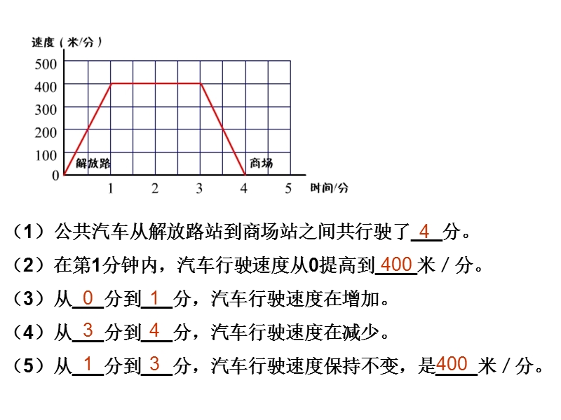 （北师大版）五年级数学上册课件 看图找关系 4.ppt_第3页