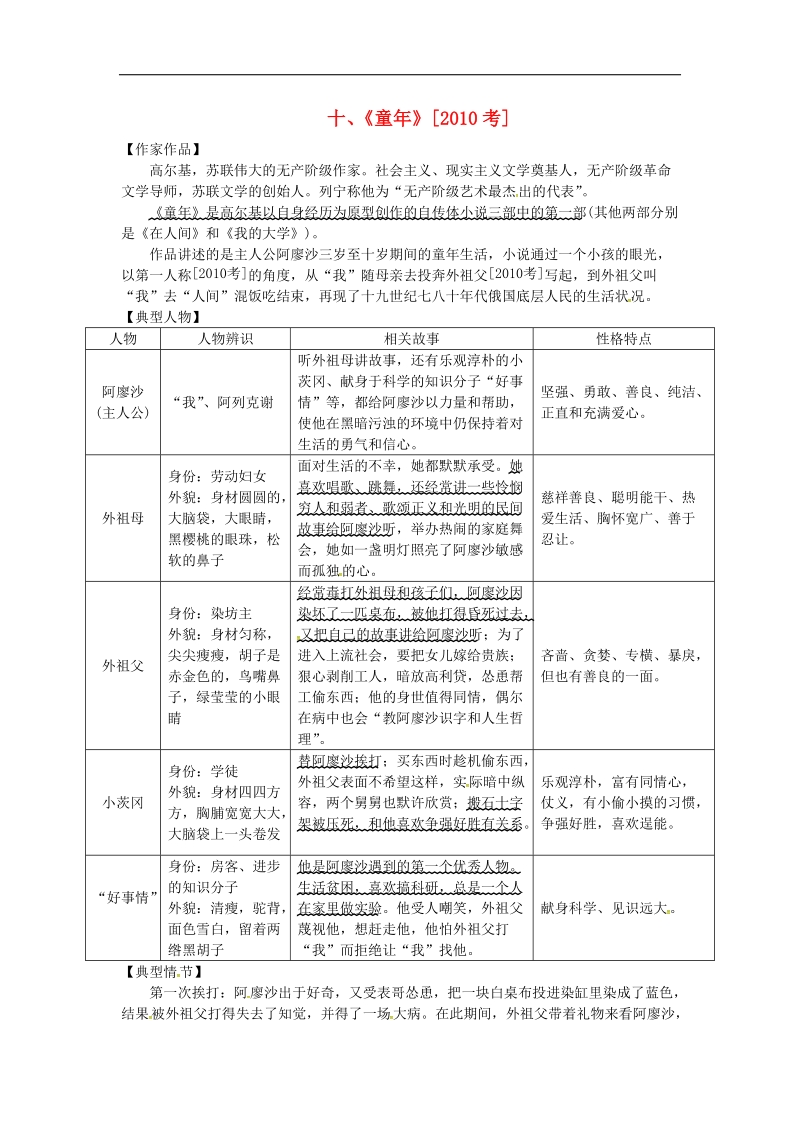 （安徽专用）2018年度中考语文专题复习三名著阅读十《童年》素材.doc_第1页