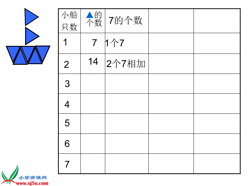 （人教版）二年级数学上册课件 7的乘法口诀 4.ppt_第2页