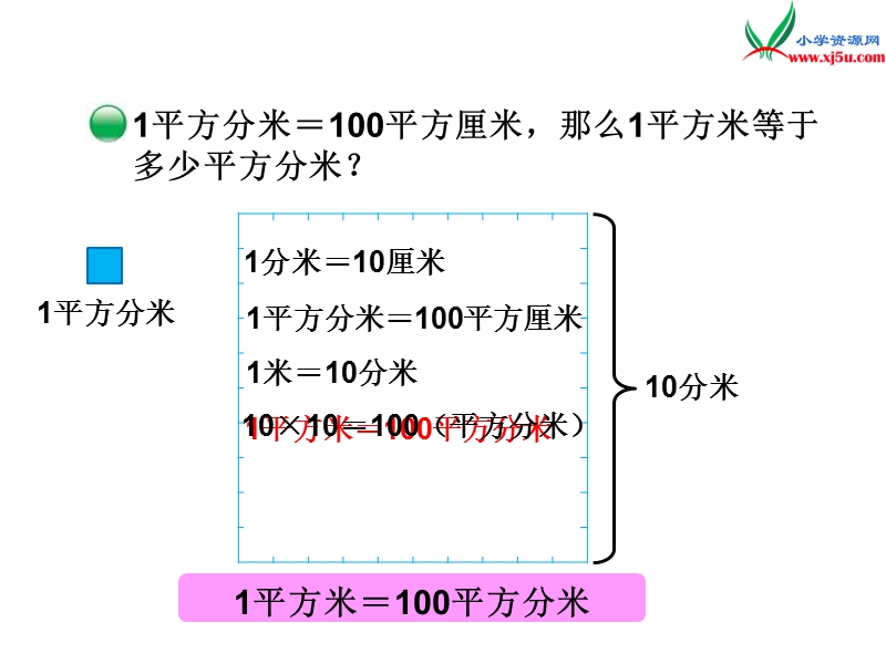 2015年春新北师大版三年级下册数学：第5单元《面积单位的换算》课件.ppt_第3页