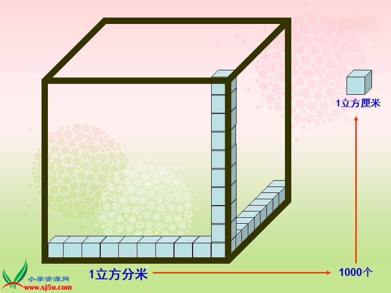 （北师大版）五年级数学下册课件 体积单位的换算.ppt_第3页