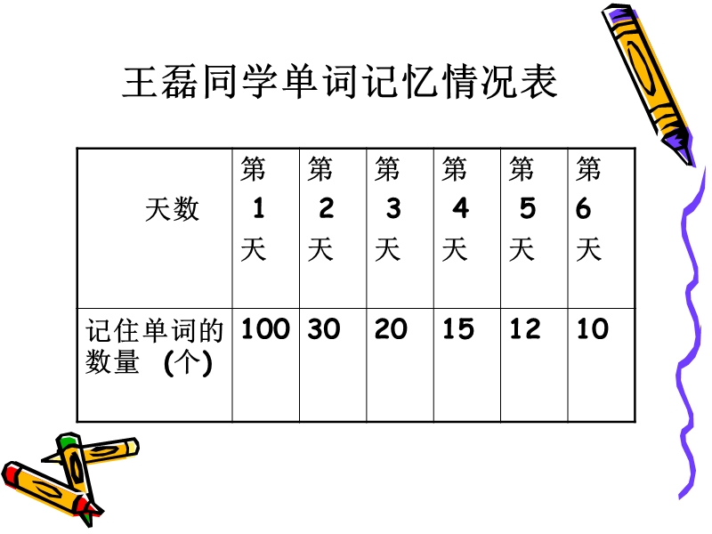 （北京版）六年级数学下册课件 折线统计图_.ppt_第3页